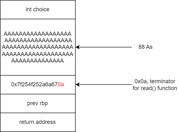 diagram3