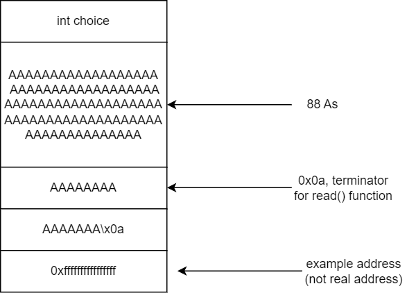 diagram4